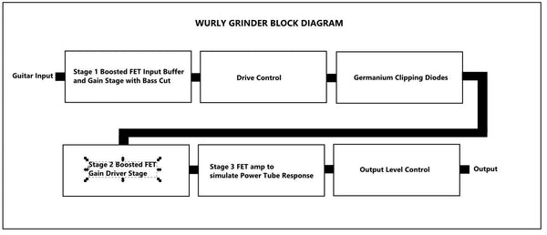Lounsberry Pedals WGO-1 Wurly Grinder Preamp Pedal Open Box-ThePedalGuy